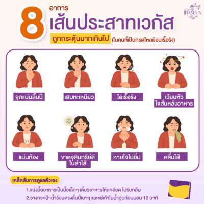 กรดไหลย้อน